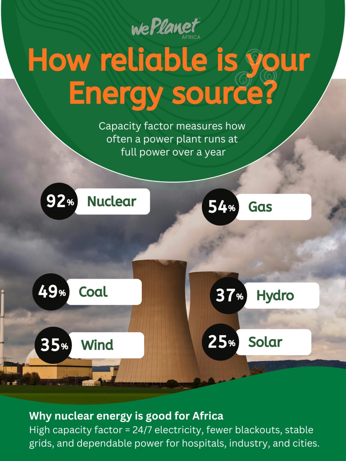 🌍🔆 Happy World Nuclear Energy Day – WePlanet Africa