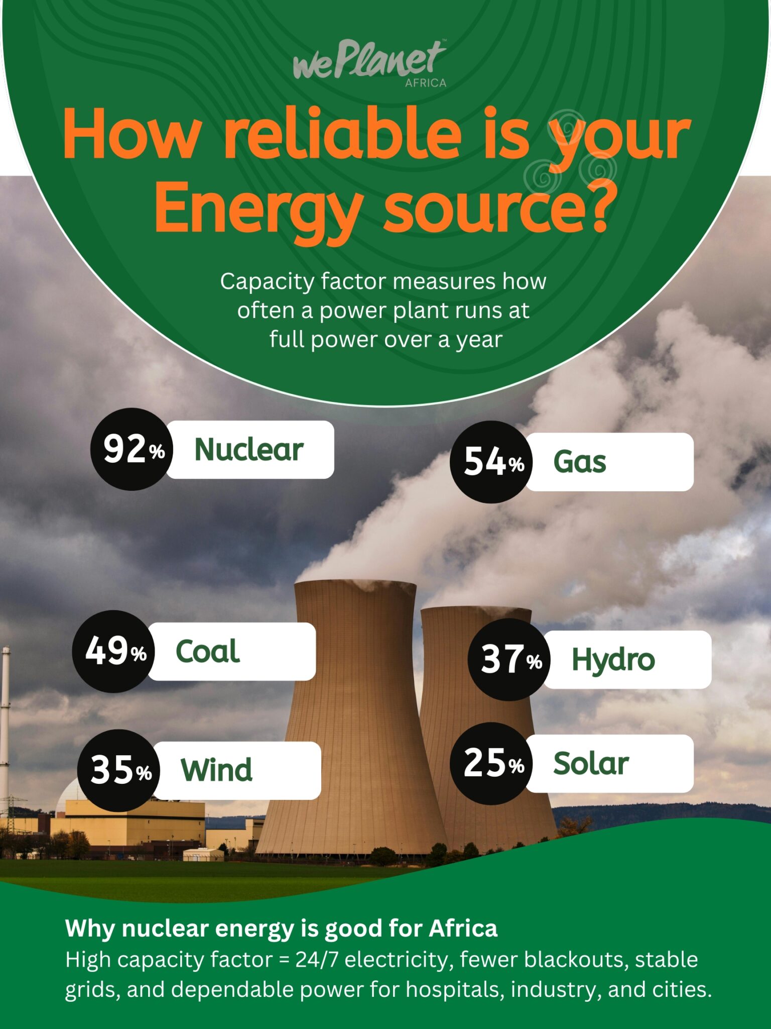 🌍🔆 Happy World Nuclear Energy Day – WePlanet Africa